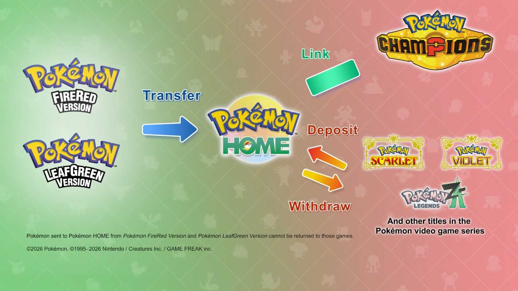 Pokemon FireRed and LeafGreen Finally Address Their Pokemon Home Support