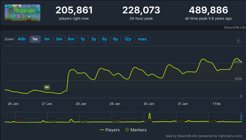 terraria blowing up again on steam