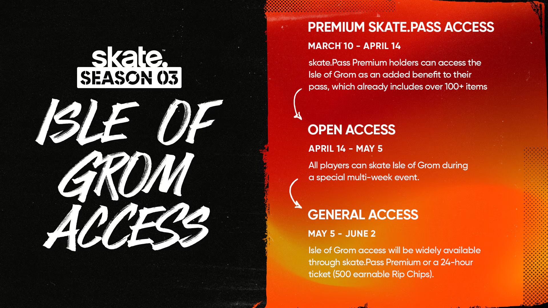 Skate Isla of Grom access roadmap