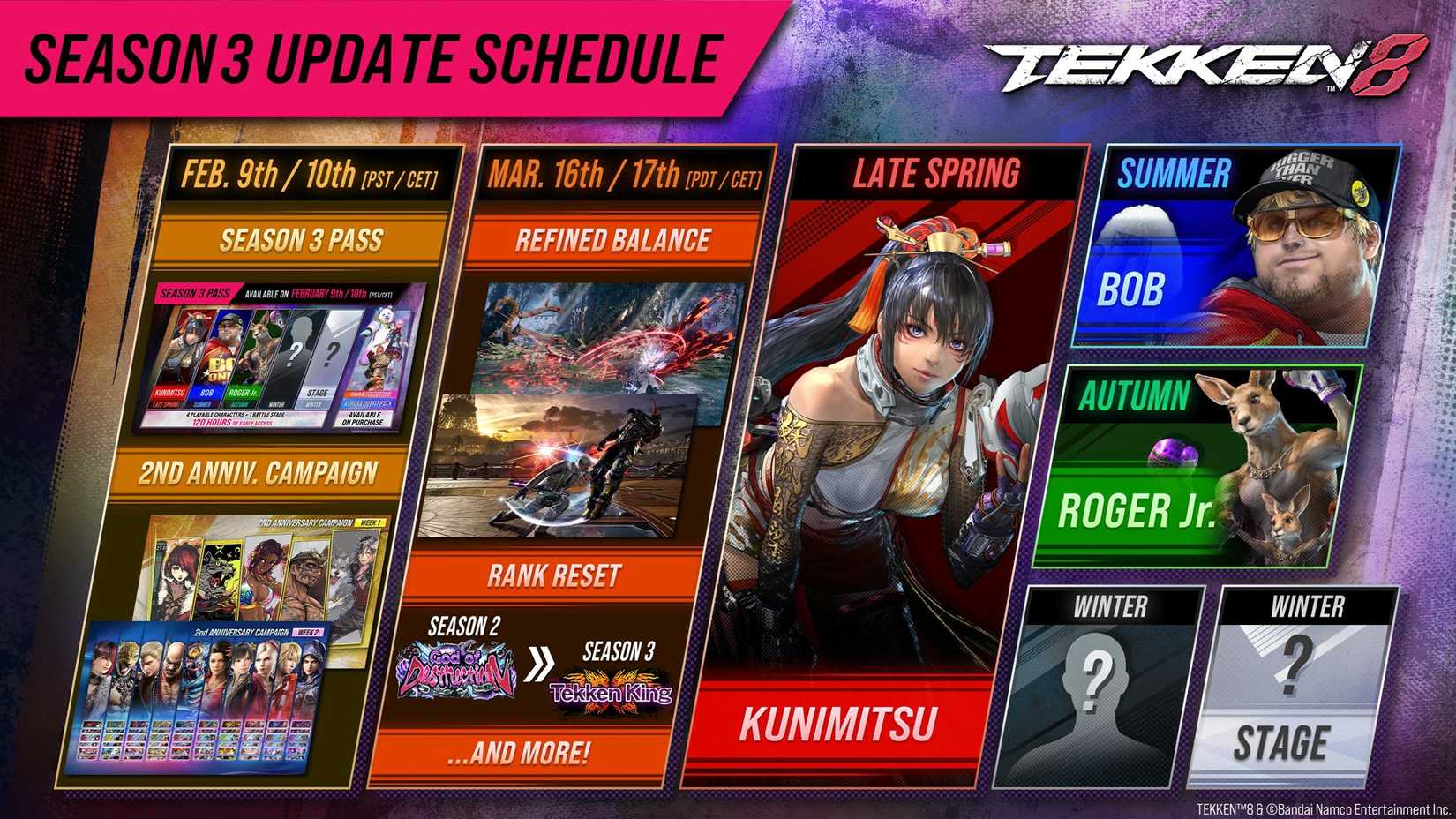 tekken 8 season 3 update schedule