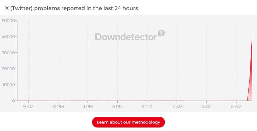twitter downdetector