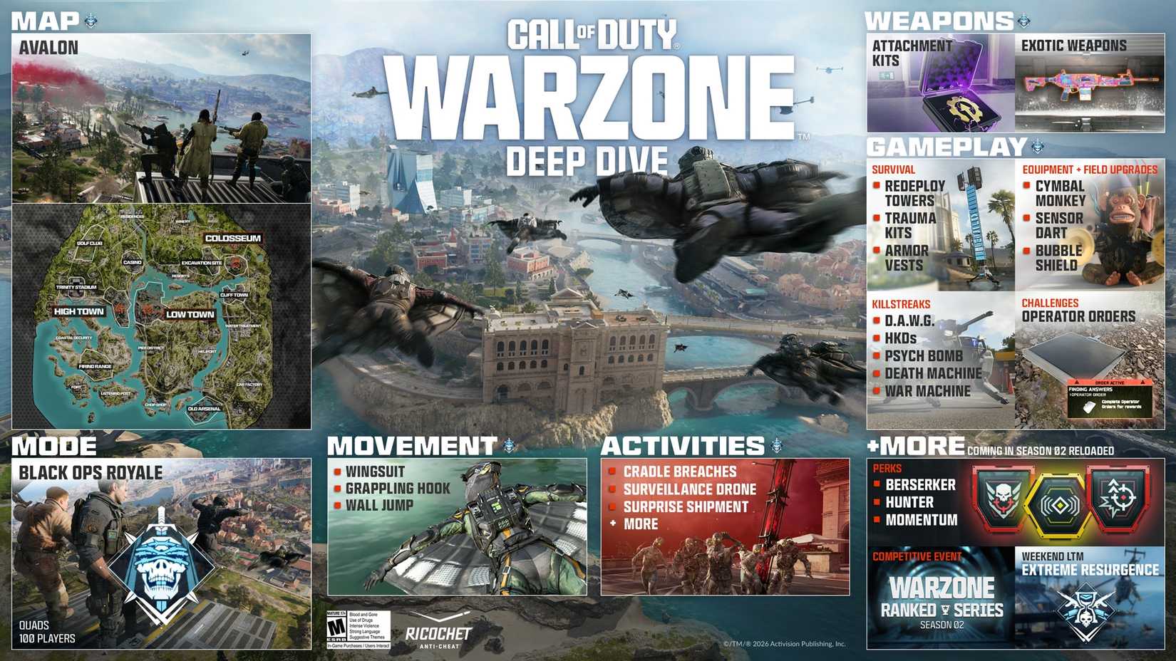 call of duty warzone season 2 roadmap