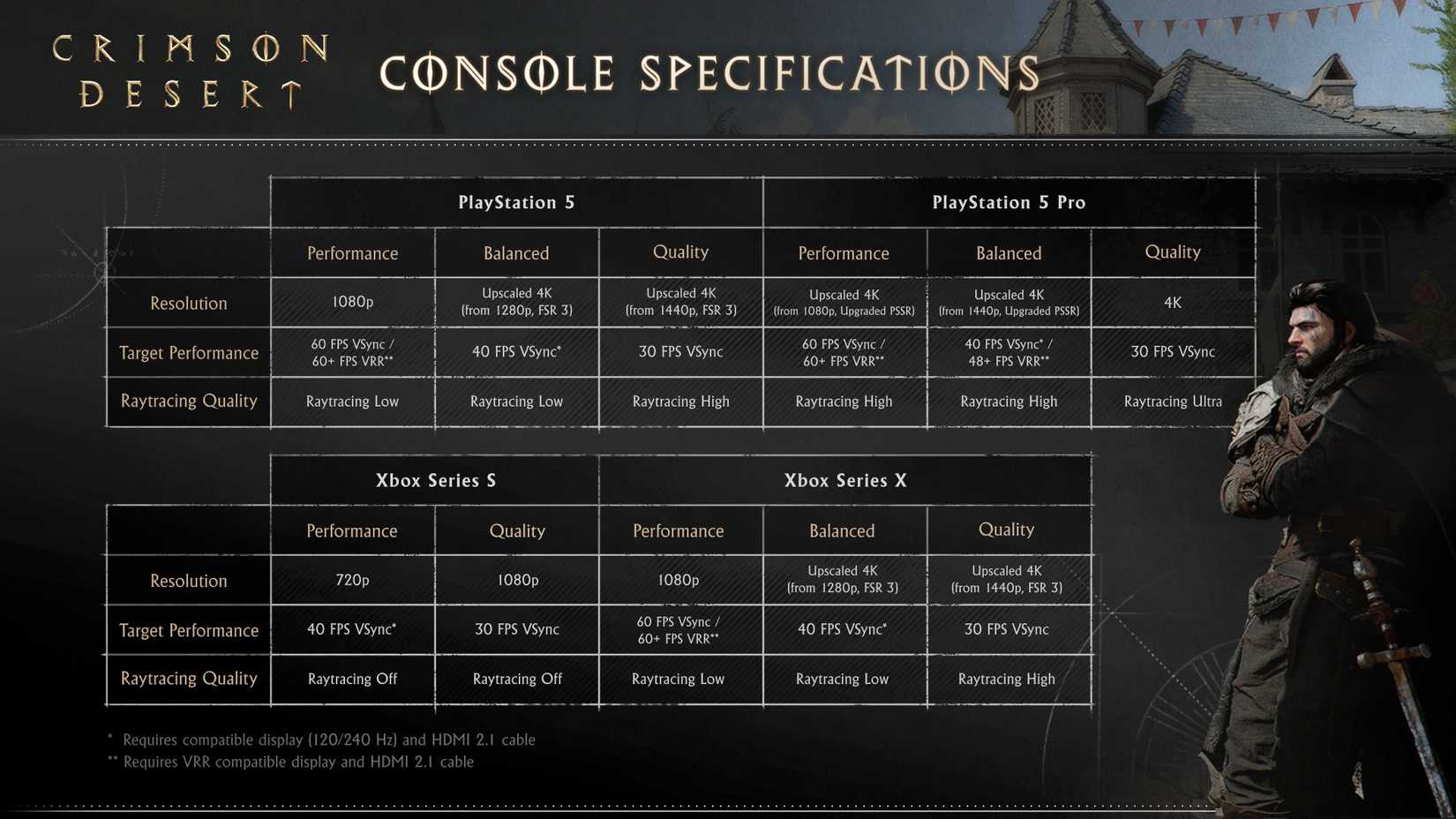 crimson-desert-official-console-spec-sheet