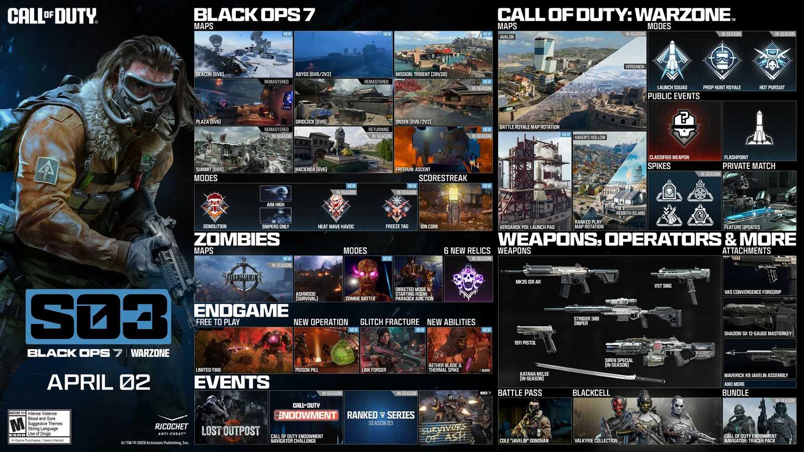 call of duty black ops 7 season 3 roadmap