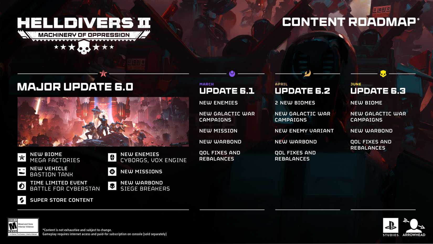 helldivers-2-patch-6-0-to-6-3-roadmap
