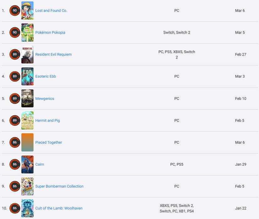 OpenCritic Best Games