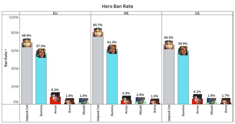 overwatch season 1 hero ban shows all five heroes
