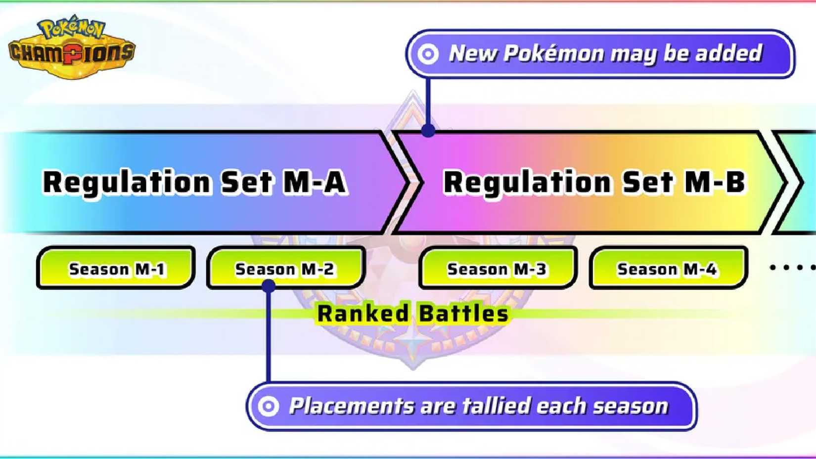 Pokemon Champion Season Rules