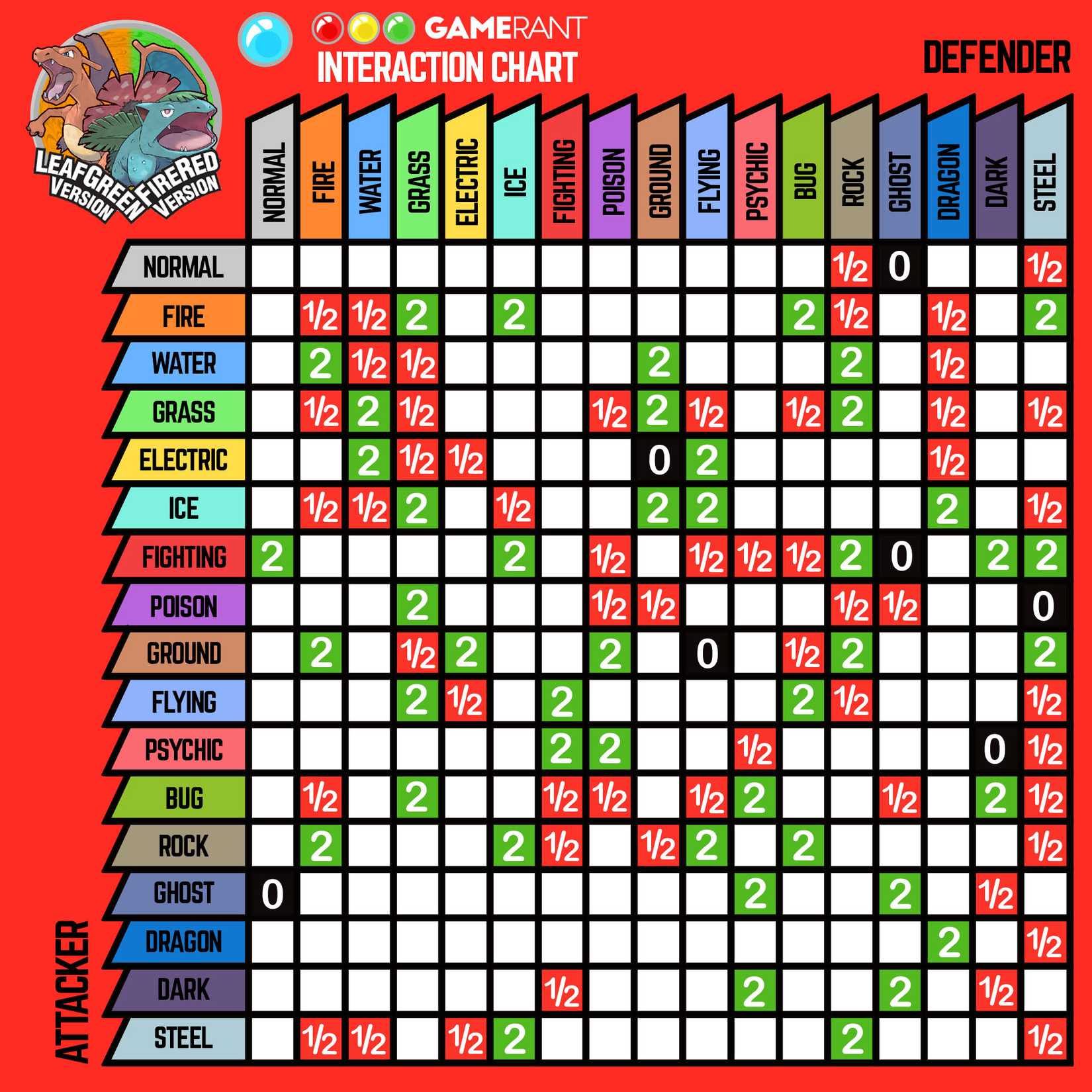 pokemon firered leafgreen card list EX FireRed & LeafGreen card list (International TCG) TCG Collector