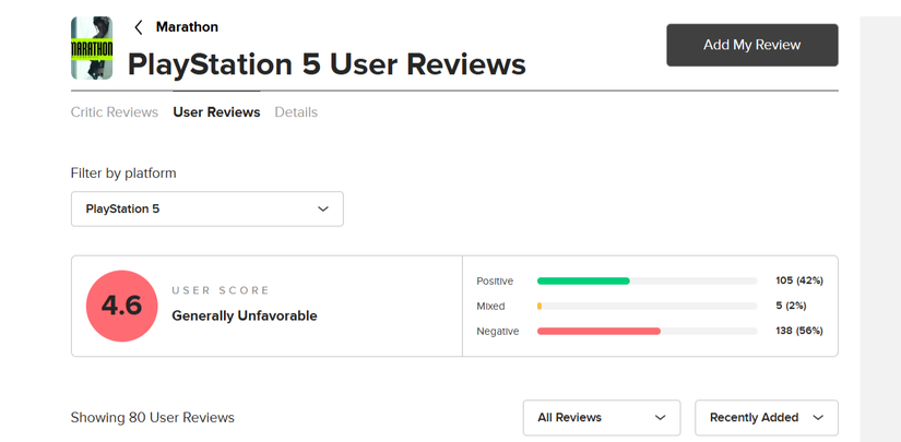 marathon metacritic negative user scores generally unfavorable