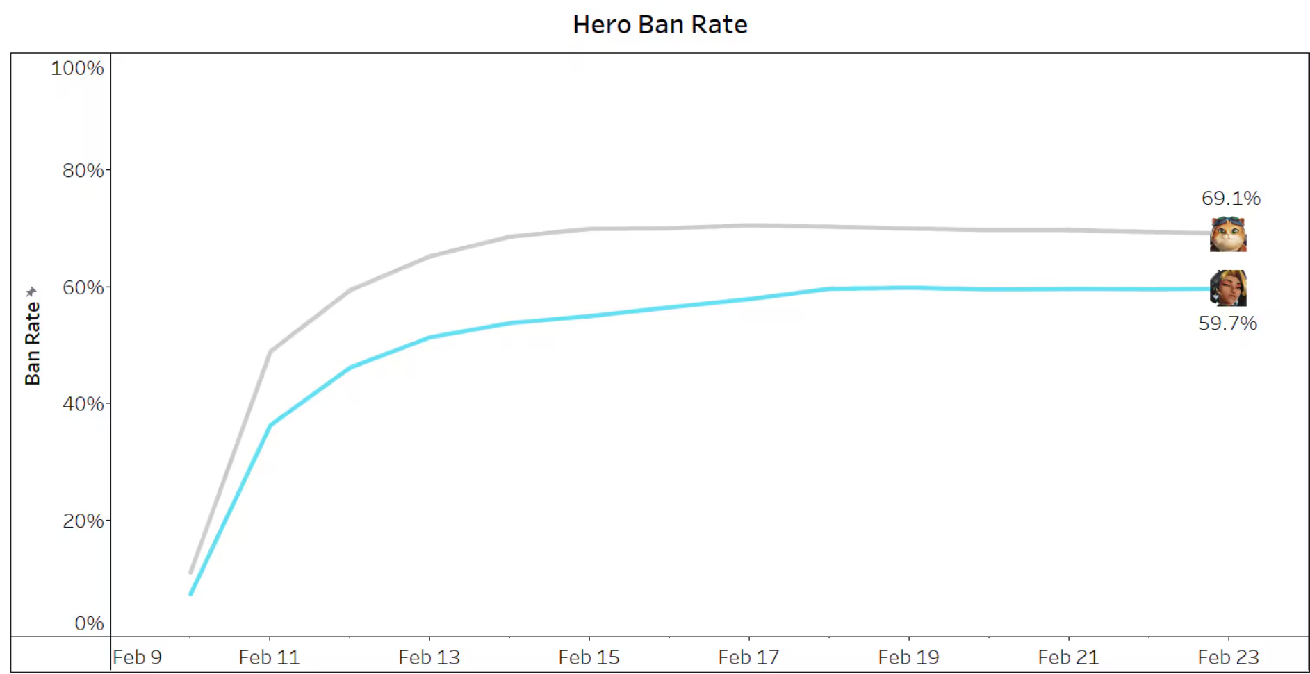 New Overwatch Ban Rates and Win Percentages Prove You May Be Wrong ...