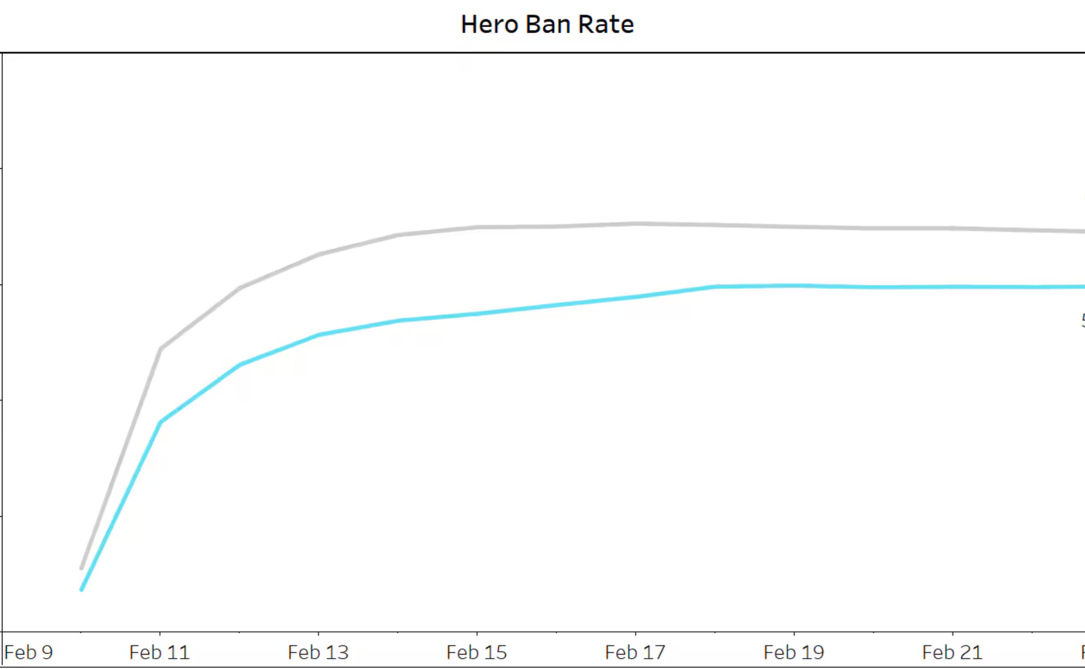 Overwatch Ban Rates Pc New Overwatch Ban Rates and Win Percentages Prove You May Be Wrong ...