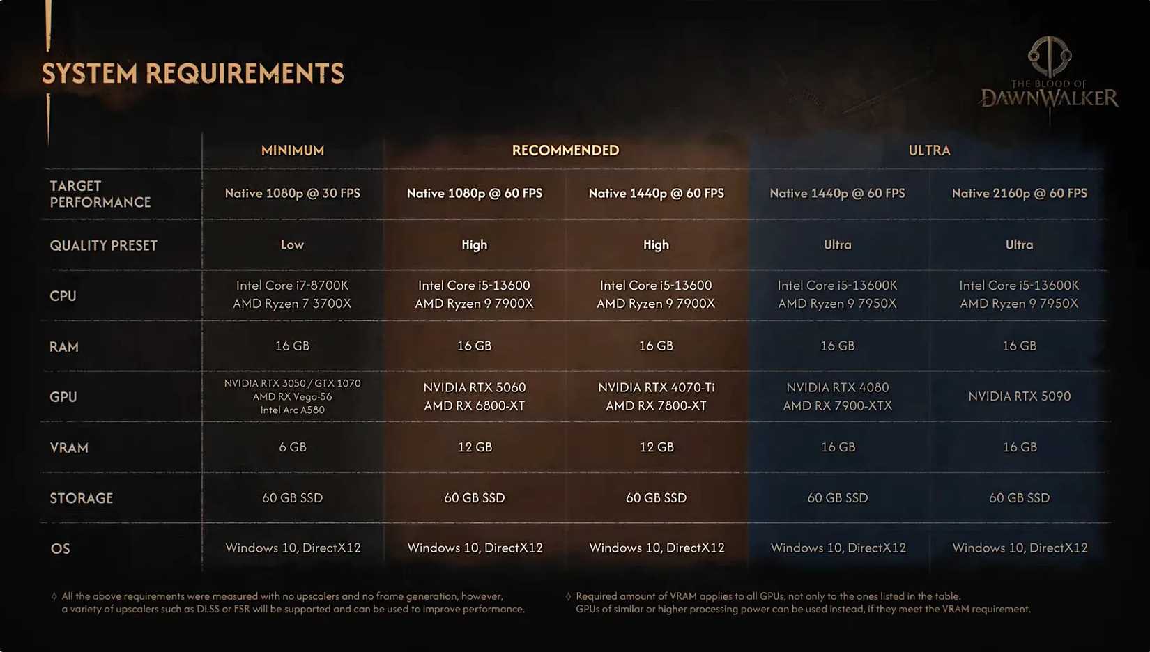 blood of dawnwalker pc specs