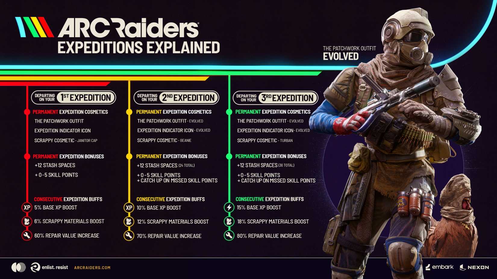 arc raiders expedition 3