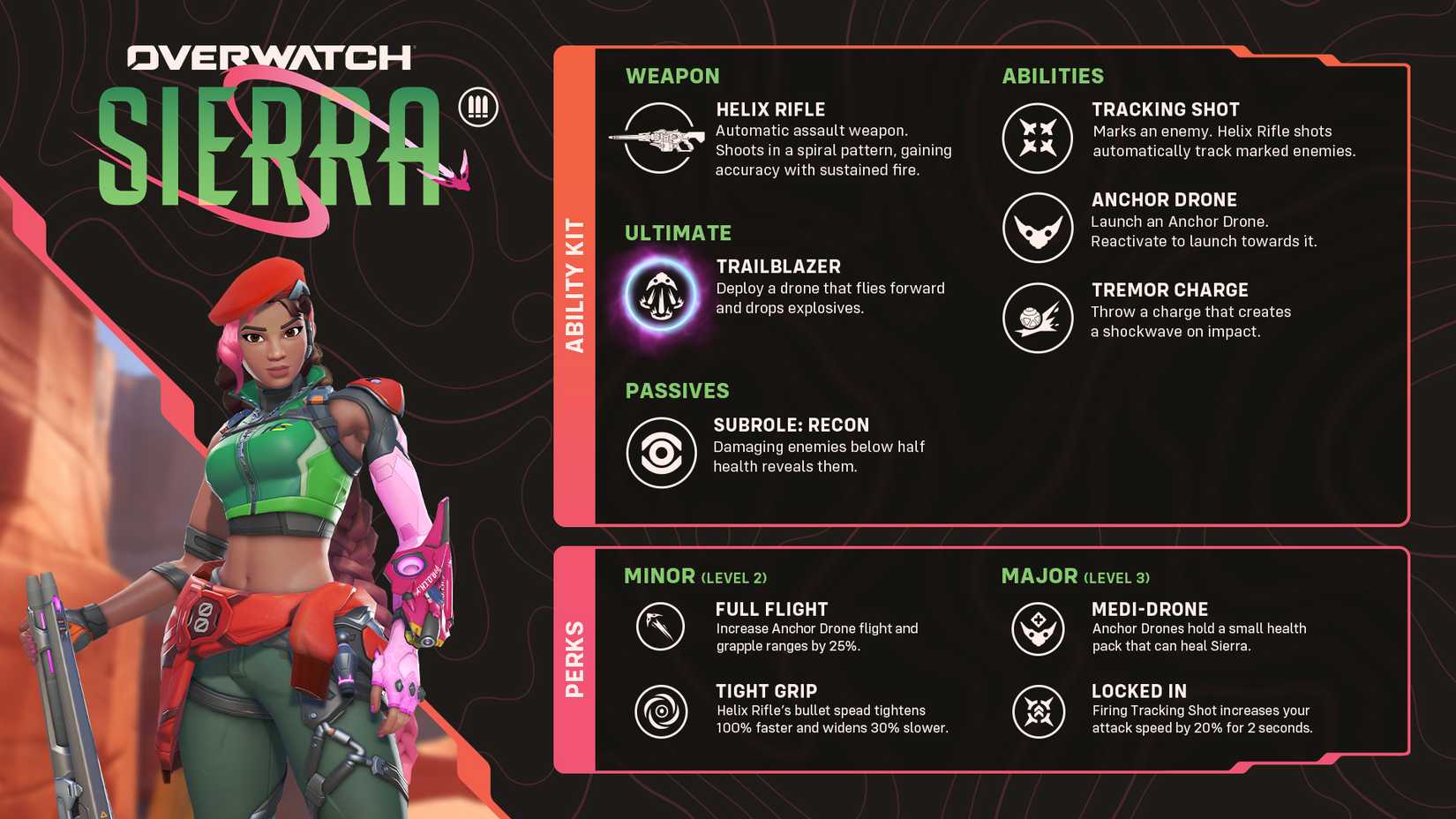 overwatch reign of talon season 2 sierra weapon ability kit