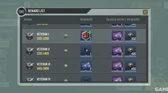 Cod Ranked Divisions All Call of Duty Mobile Rank Requirements