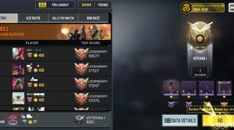 All Cod Ranks All Call of Duty Mobile Rank Requirements
