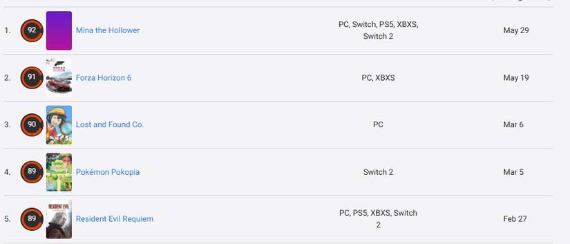 OpenCritic Top 5 Games of the Year
