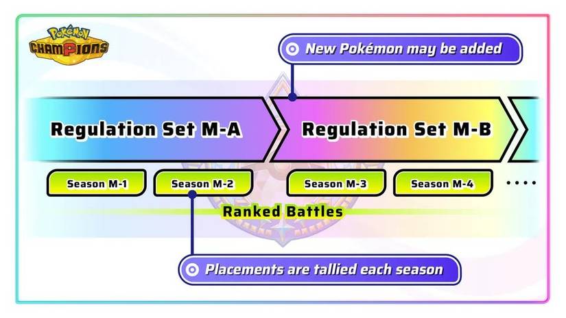 pokemon-champions-roadmap