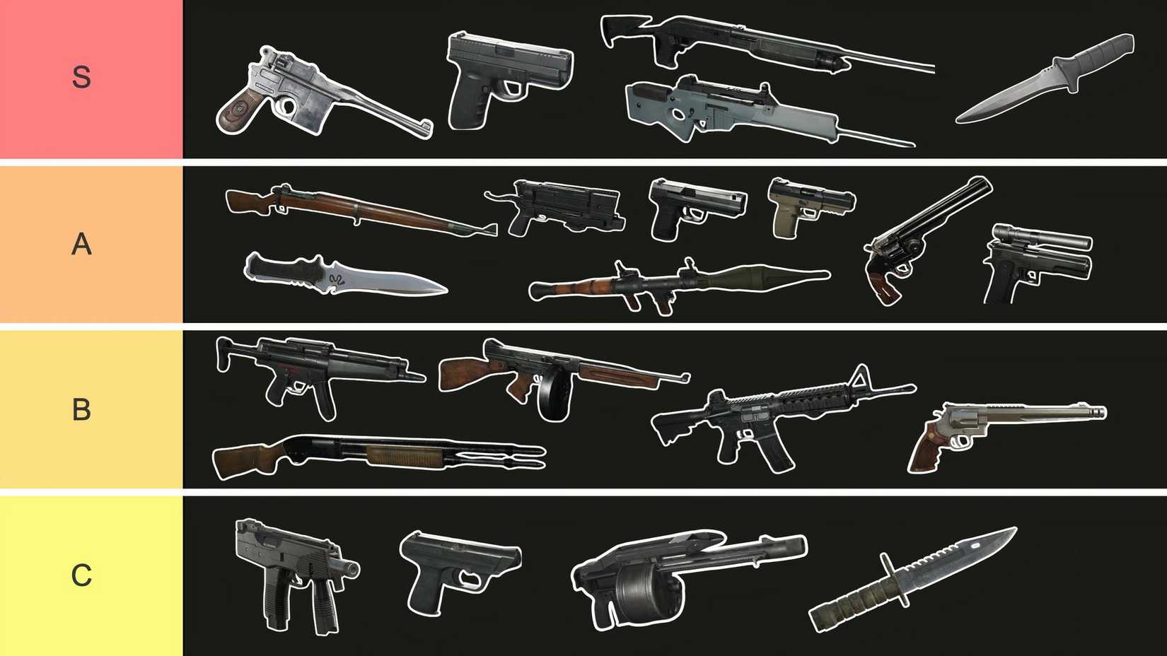 Resident Evil 4 Remake Weapon Tier List.
