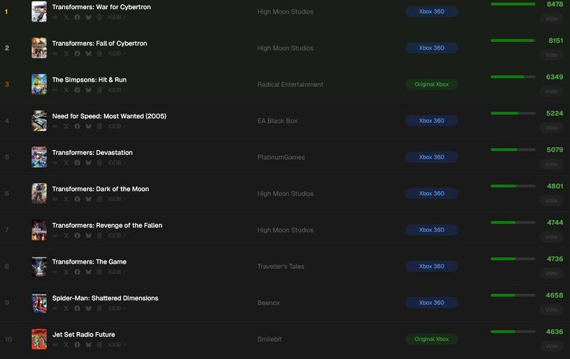 top 10 most wanted xbox game preservation games