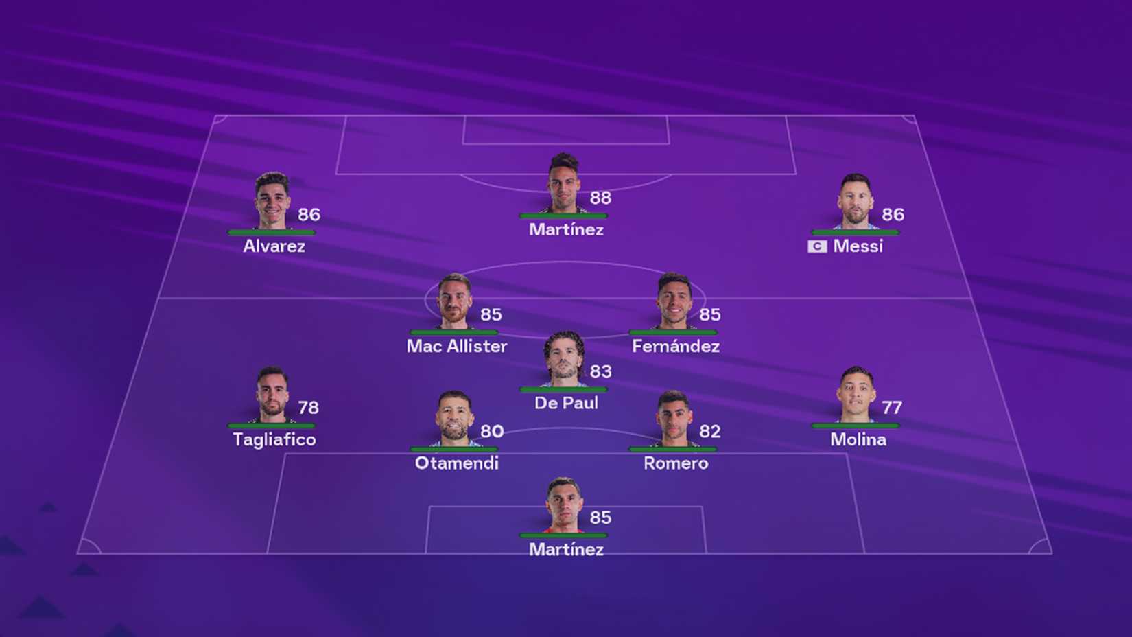 Argentina squad in EA Sports FC 26
