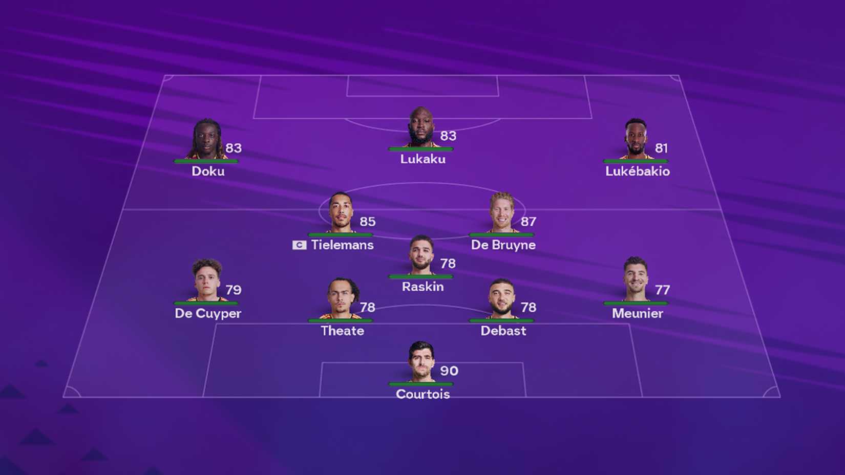 Belgium squad in EA Sports FC 26