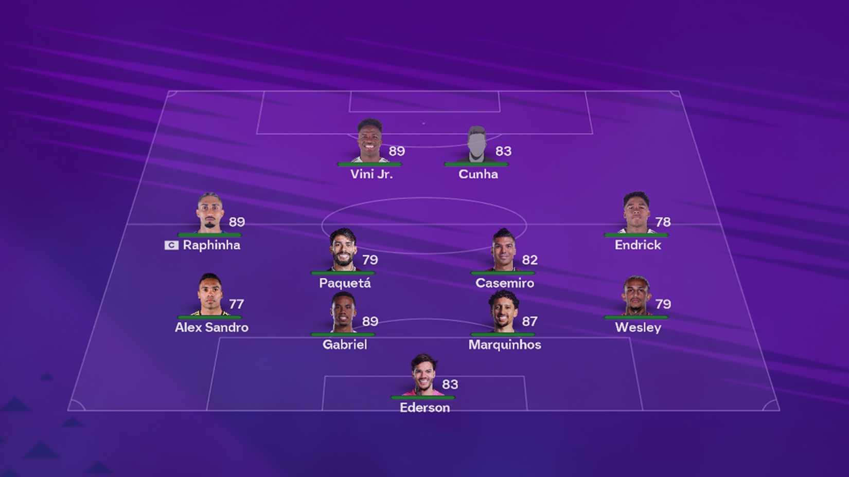 Brazil squad in EA Sports FC 26