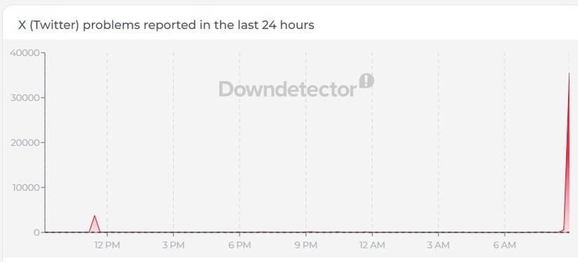 down detector twitter outage