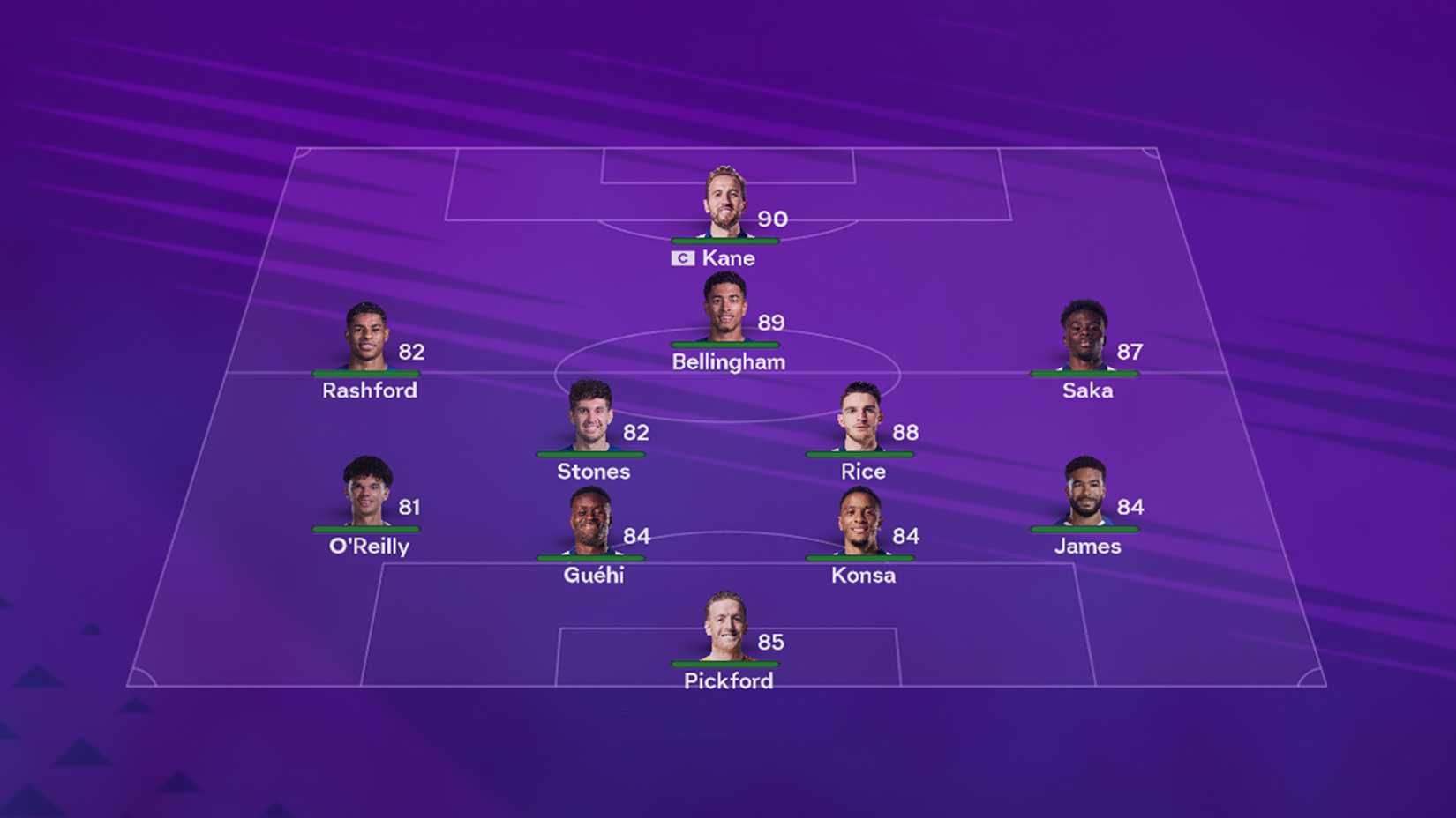England squad in EA Sports FC 26