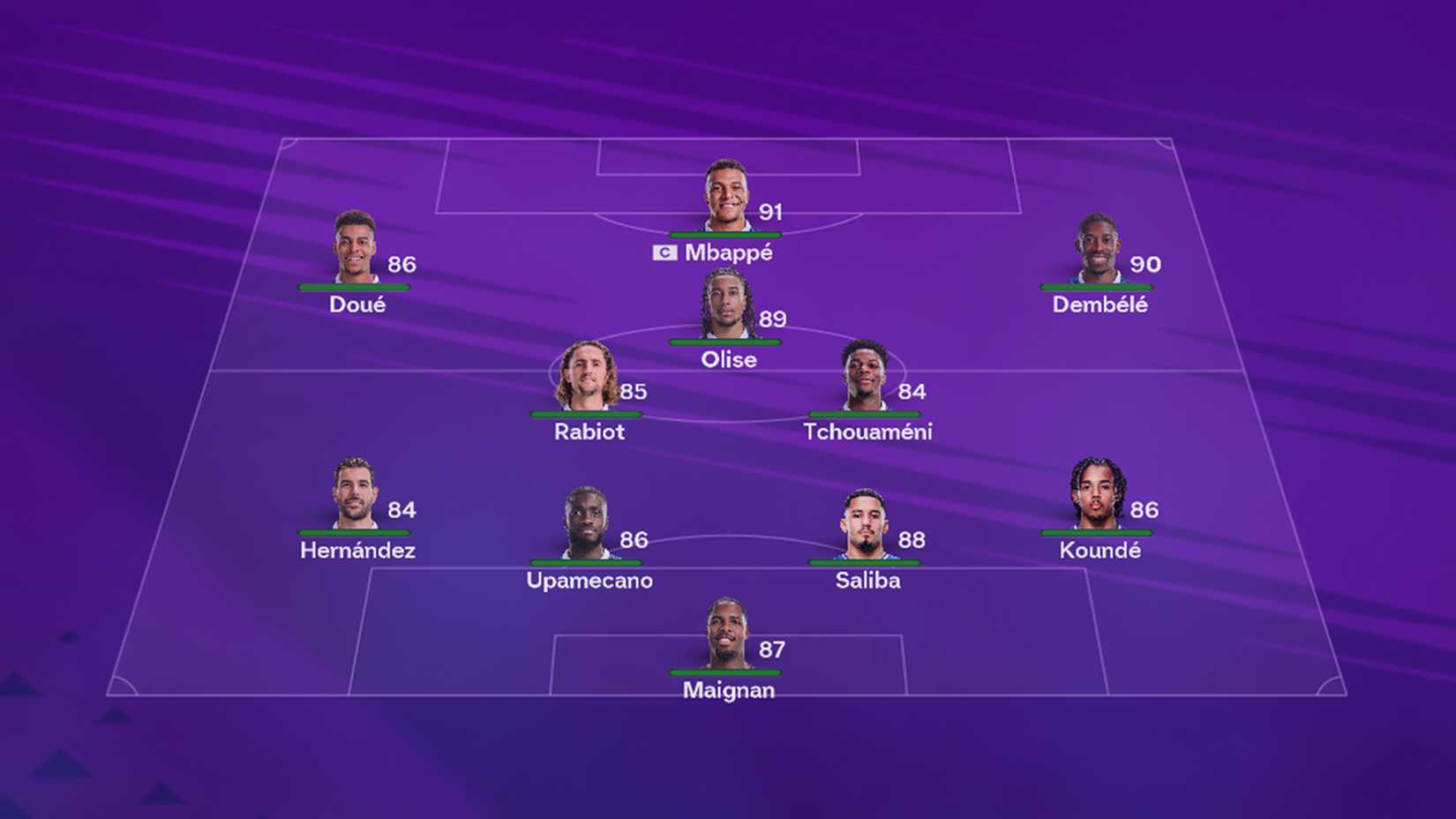 France squad in EA Sports FC 26