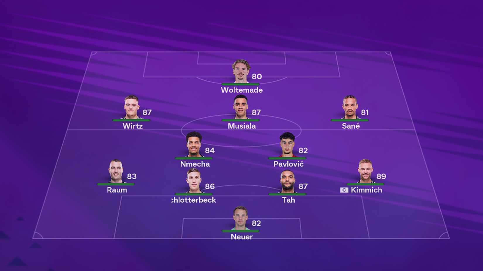 Germany squad in EA Sports FC 26