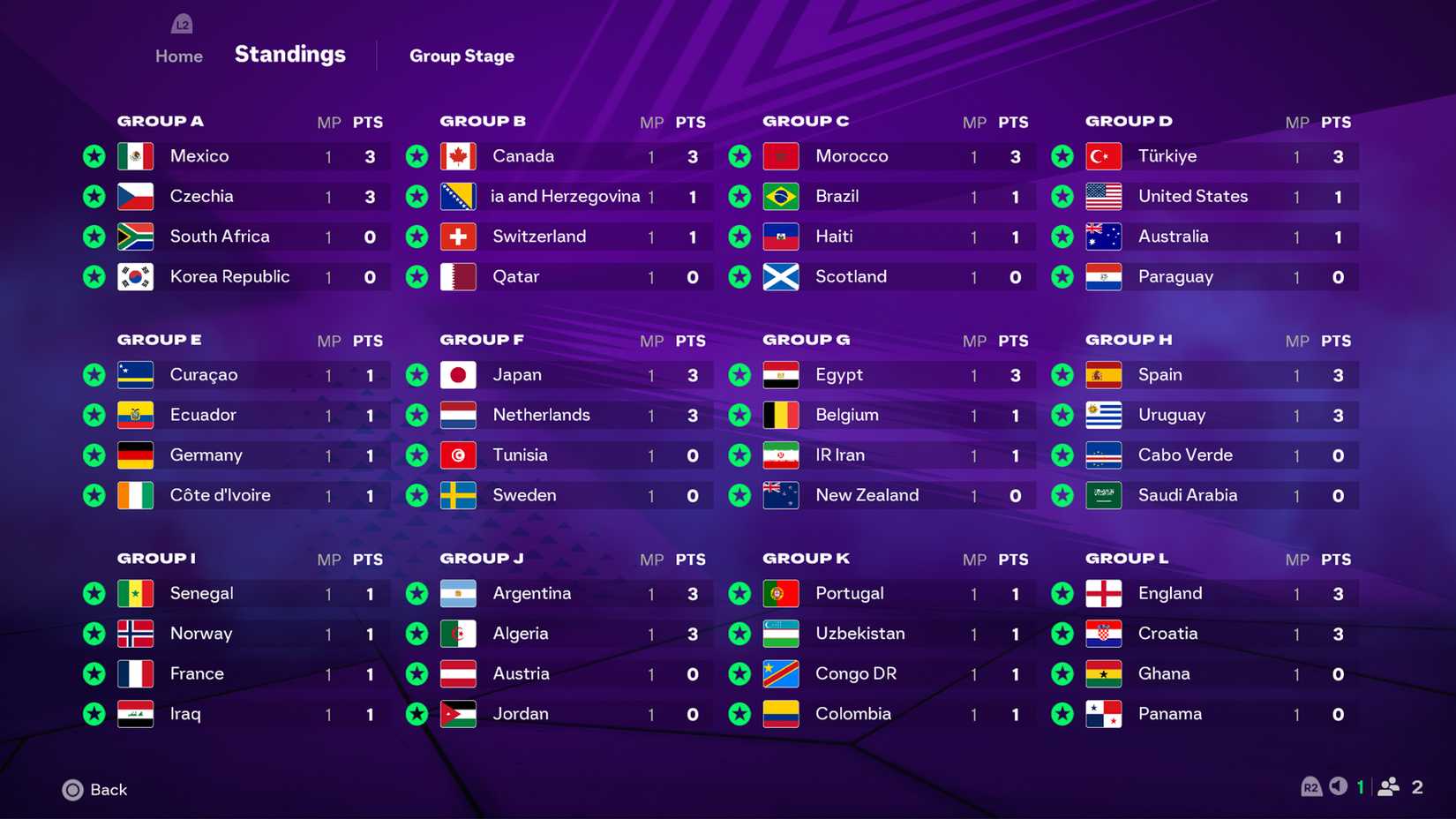 Results of the first match of the EA Sports FC 26 group stage