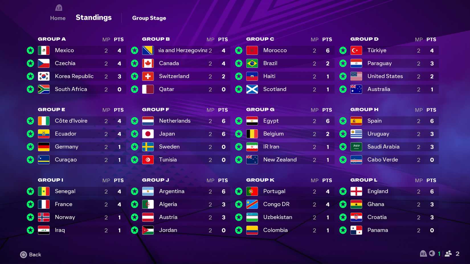 Results for the second match of the EA Sports FC 26 group stage