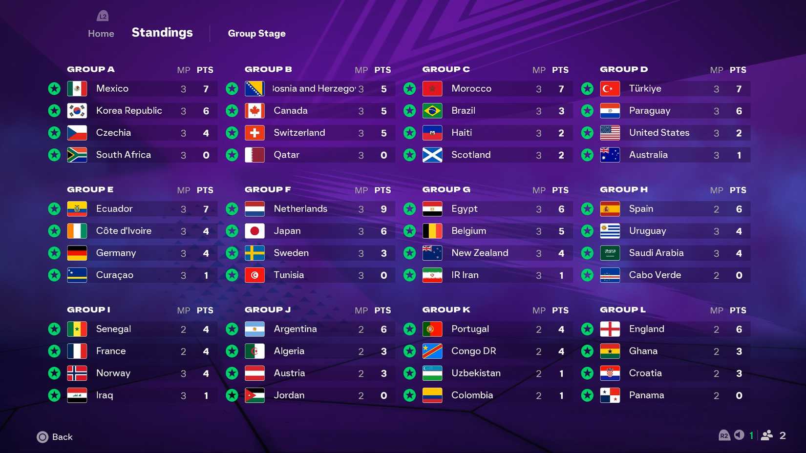 EA Sports FC 26 Third Group Stage Results 2
