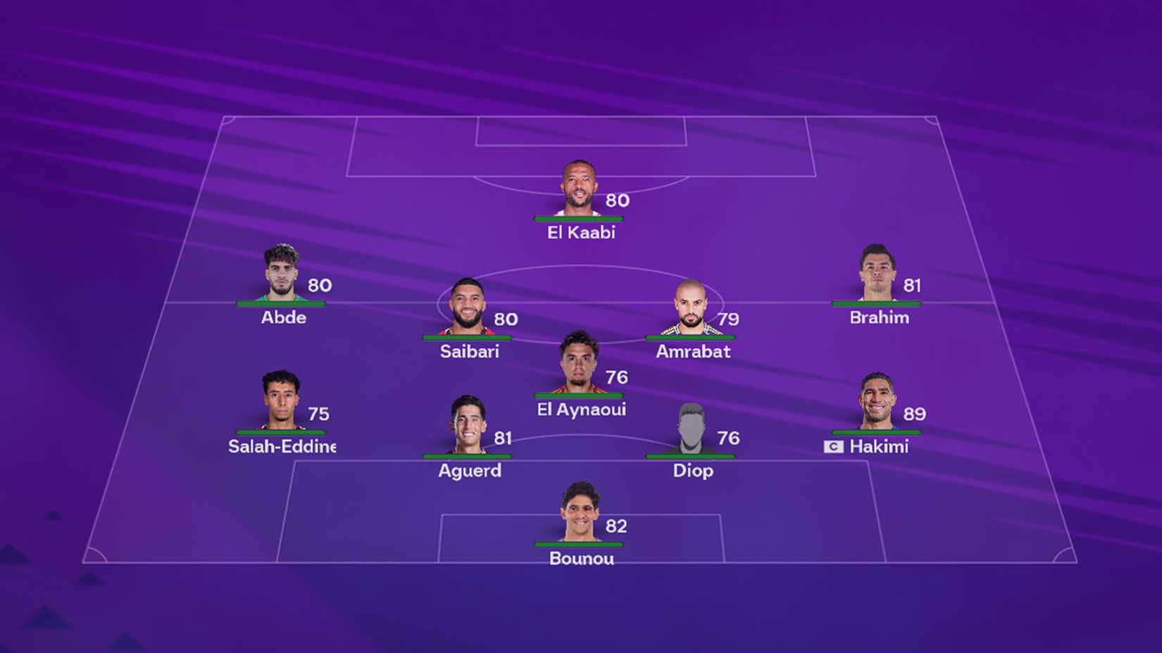 Morocco squad in EA Sports FC 26