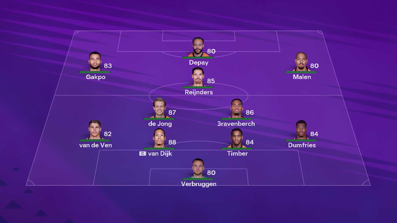 Netherlands squad in EA Sports FC 26