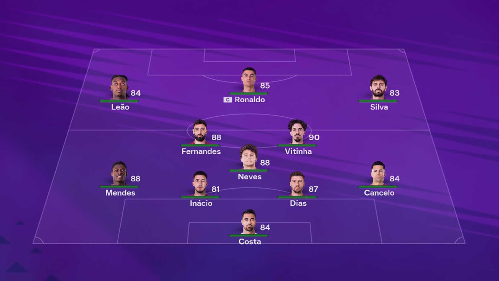 Portugal squad in EA Sports FC 26
