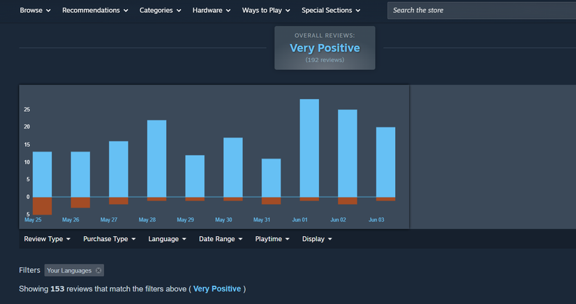 snakes gaze vapor score chart