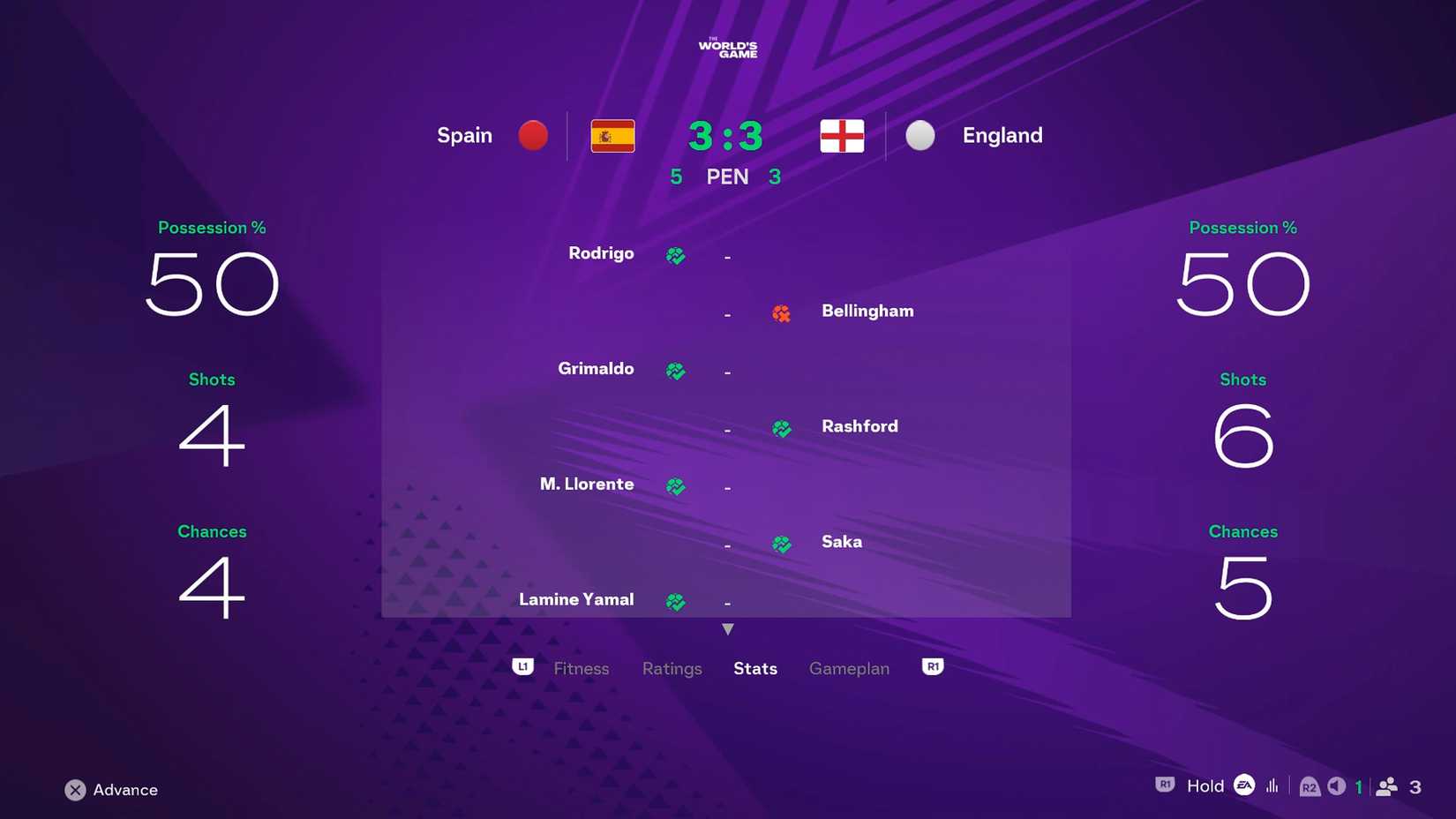 The winner of the 2026 World Cup in EA Sports FC 26