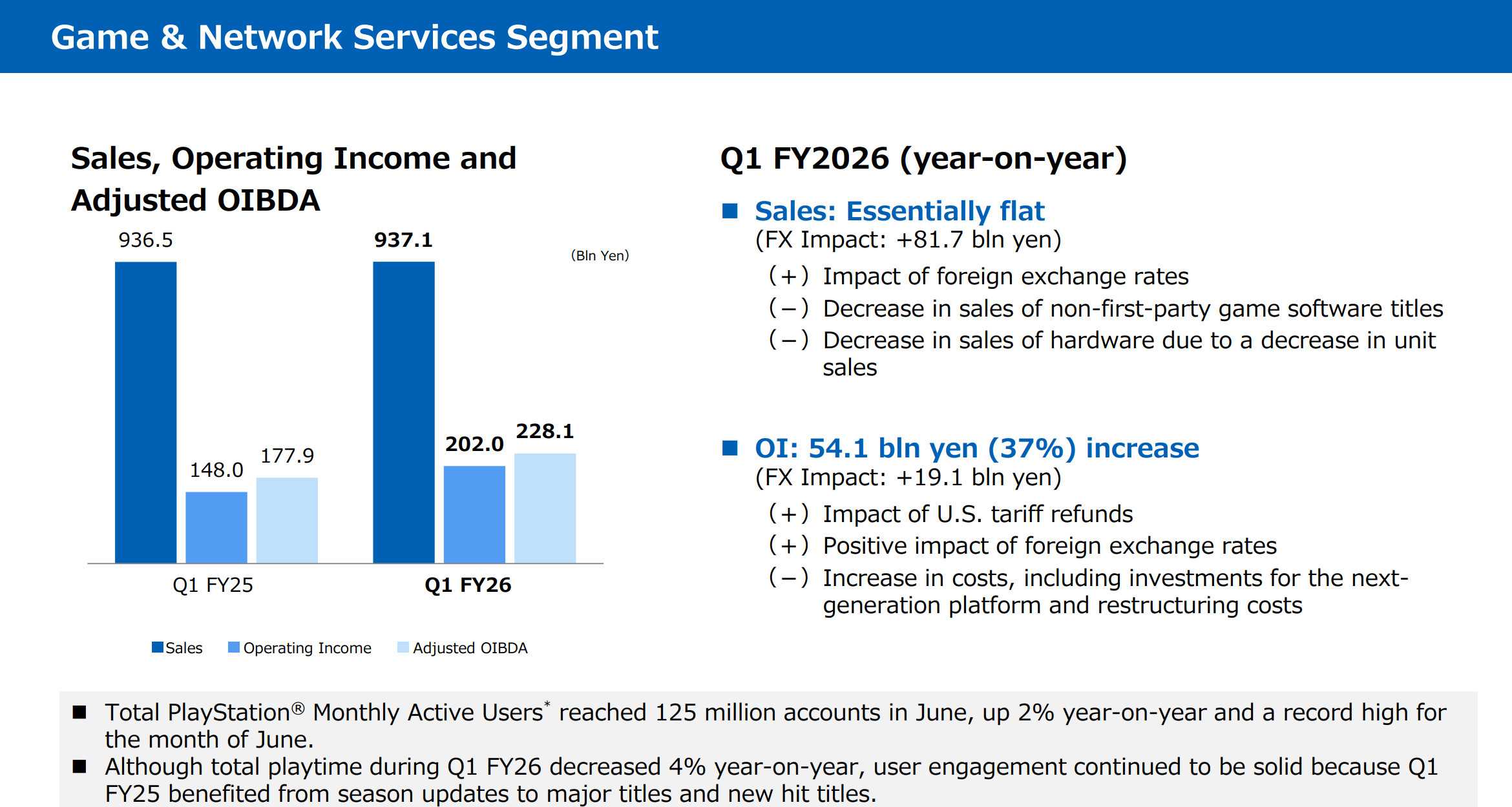playstation-monthly-active-users-q1-fy26