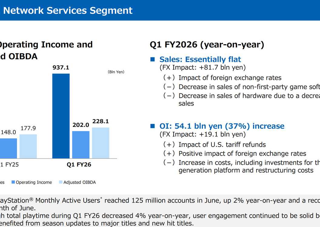 playstation-monthly-active-users-q1-fy26
