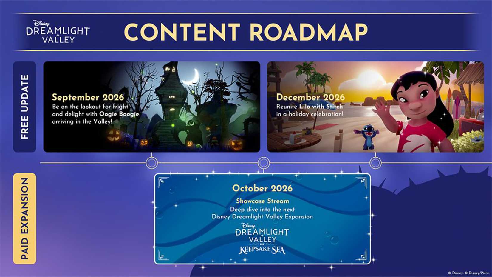 Disney Dreamlight Valley content roadmap 3 2026