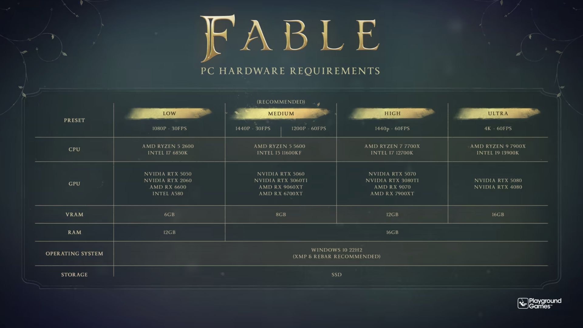 Fable PC system requirements from Playground Games on Steam