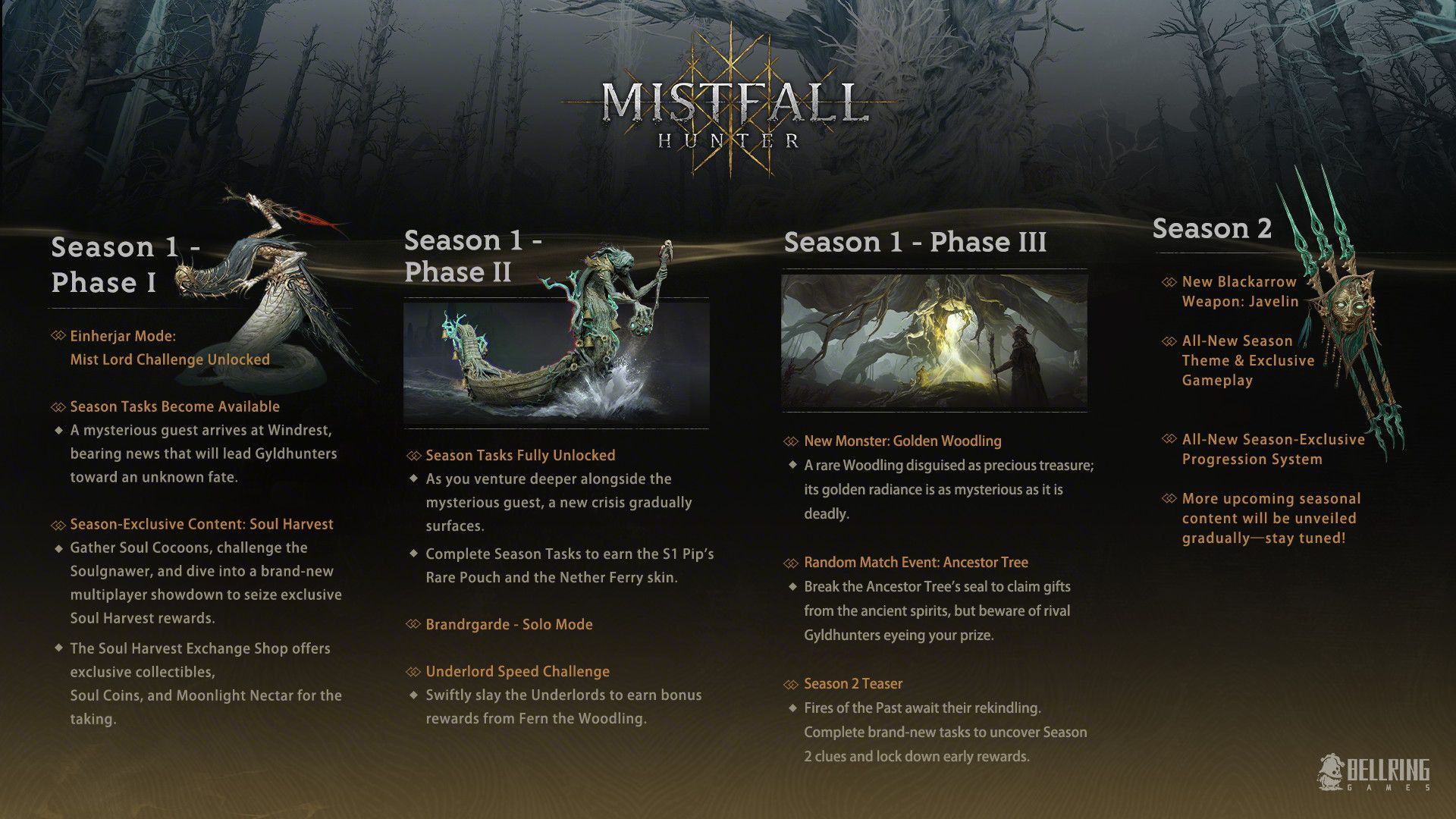 mistfall-hunters-roadmap-season-1-2