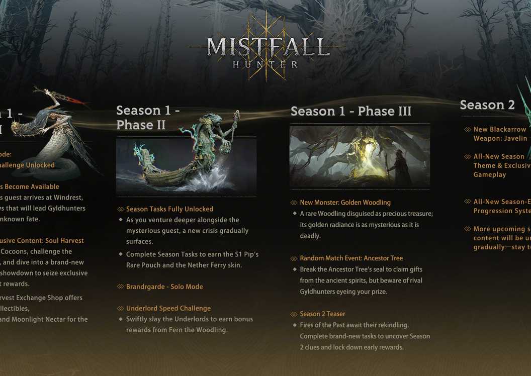 mistfall-hunters-roadmap-season-1-2