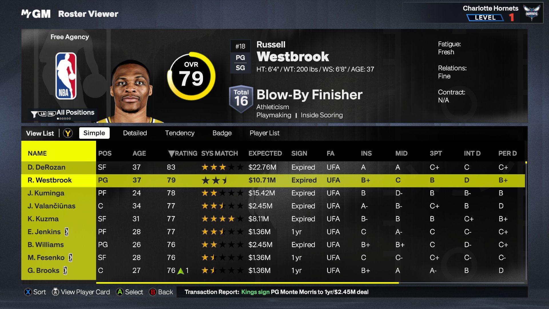 Russell Westbrook Stats - NBA 2K27
