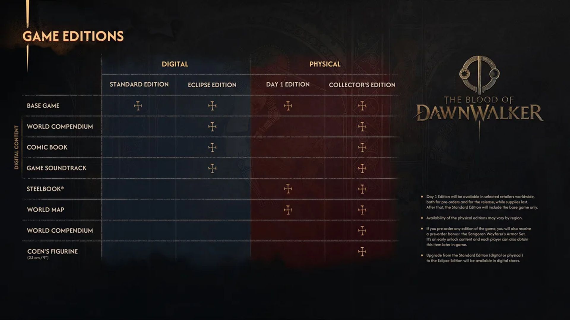 Everything Officially Confirmed About The Blood Of Dawnwalker