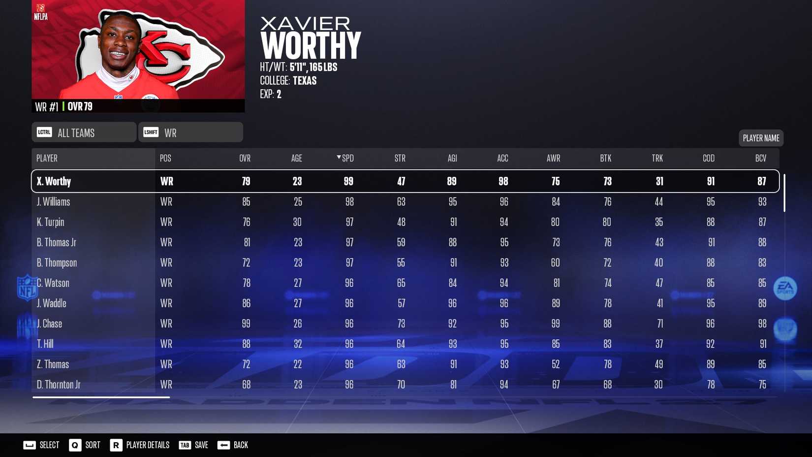WRs Ranked Based on SPD Madden 27