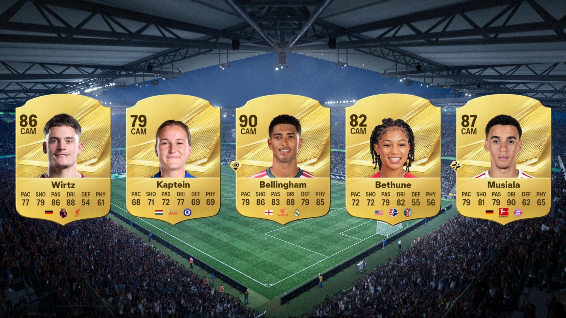 EA FC 27 Attacking Midfielders with the Highest Potential (Best Career Mode CAMs)